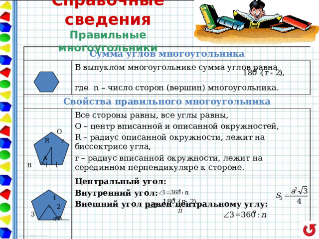 Справочные сведения  Правильные многоугольники Сумма углов многоугольника Свойства правильного многоугольника В выпуклом многоугольнике сумма углов равна где   n – число сторон (вершин) многоугольника.   О  R r  A B  1  2 3  Все стороны равны, все углы равны, О – центр вписанной и описанной окружностей, R – радиус описанной окружности, лежит на биссектрисе угла, r – радиус вписанной окружности, лежит на серединном перпендикуляре к стороне. Центральный угол:  Внутренний угол: Внешний угол равен центральному углу:  