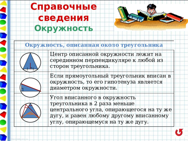Справочные сведения  Окружность Окружность, описанная около треугольника Центр описанной окружности лежит на серединном перпендикуляре к любой из сторон треугольника. Если прямоугольный треугольник вписан в окружность, то его гипотенуза является диаметром окружности. Угол вписанного в окружность треугольника в 2 раза меньше центрального угла, опирающегося на ту же дугу, и равен любому другому вписанному углу, опирающемуся на ту же дугу. 