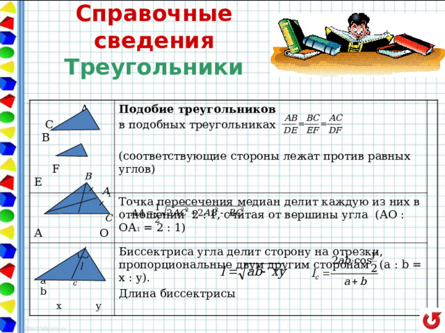 Справочные сведения  Треугольники  А  С В  D  F E Подобие треугольников в подобных треугольниках (соответствующие стороны лежат против равных углов) А О  a  b  x y Точка пересечения медиан делит каждую из них в отношении 2 : 1, считая от вершины угла (АО : ОА 1 = 2 : 1) Биссектриса угла делит сторону на отрезки, пропорциональные двум другим сторонам (а : b = x : y) . Длина биссектрисы 