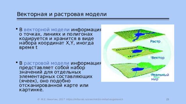 Векторная и растровая модели В векторной модели информация о точках, линиях и полигонах кодируется и хранится в виде набора координат X,Y, иногда время t В растровой модели информация представляет собой набор значений для отдельных элементарных составляющих (ячеек), оно подобно отсканированной карте или картинке.  Растр Вектор Реальный мир 20 © М.Е. Никитин, 2017 https://infourok.ru/user/nikitin-mihail-evgenevich 