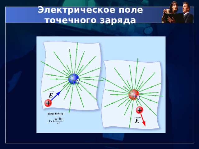 Электрическое поле точечного заряда 