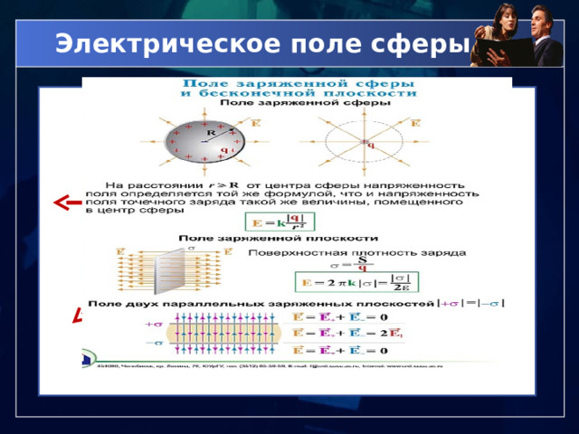 Электрическое поле сферы Внутри поля нет 