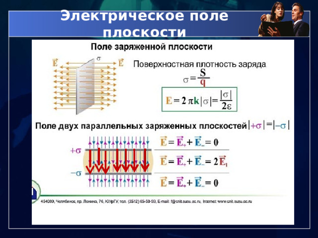 Электрическое поле плоскости 