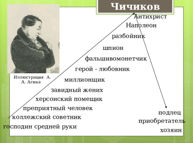 Чичиков Антихрист Наполеон разбойник шпион фальшивомонетчик герой - любовник Иллюстрация А. А. Агина   миллионщик завидный жених херсонский помещик преприятный человек подлец коллежский советник приобретатель господин средней руки хозяин  