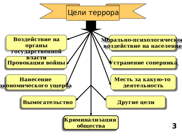 Воздействие на органы государственной власти