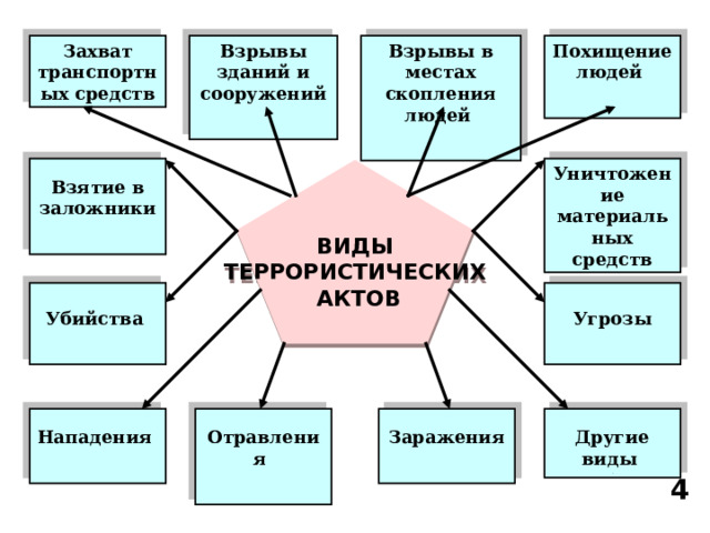 Средства терроризма