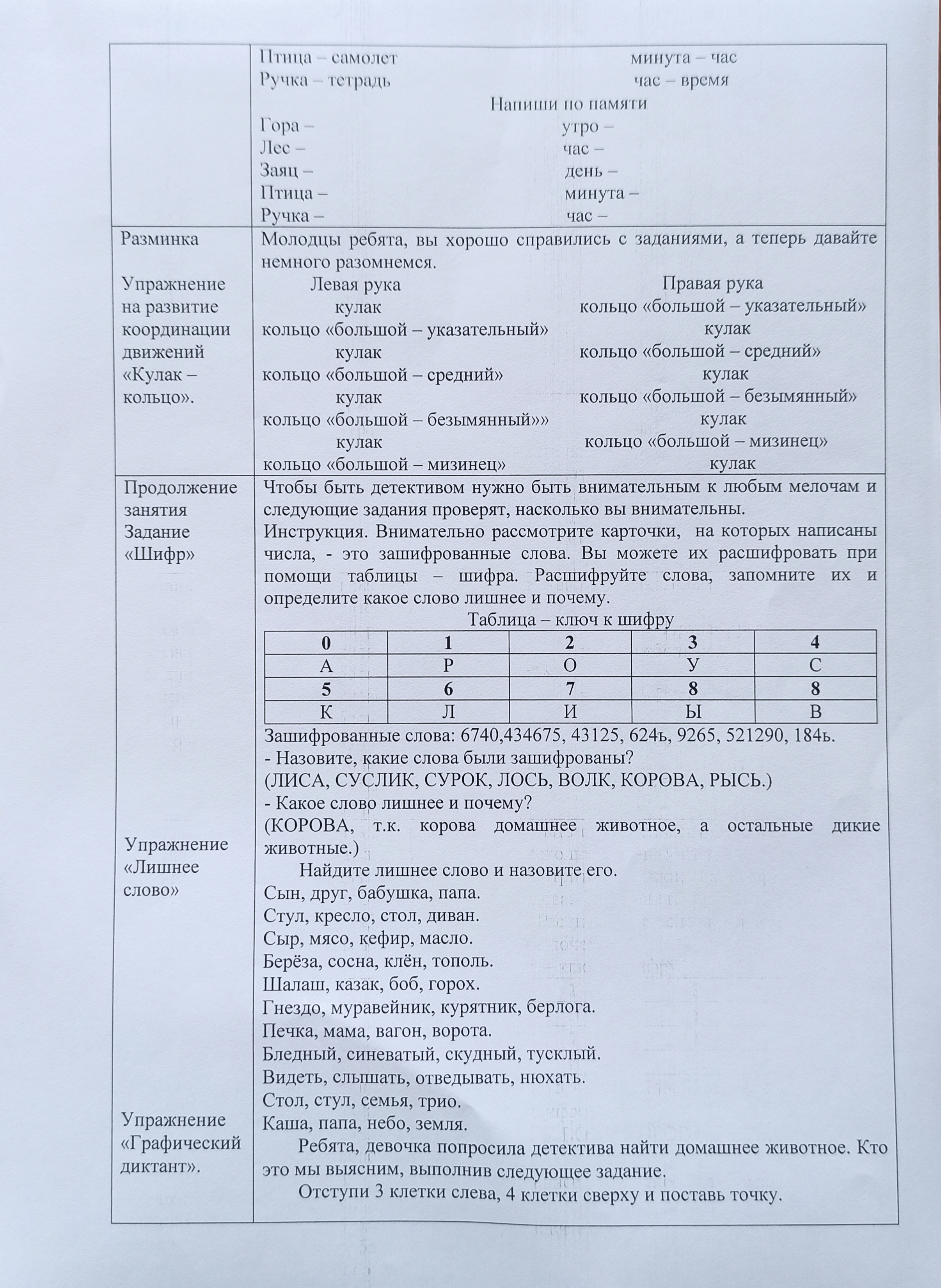 Отчет по производственной (технологической) практике