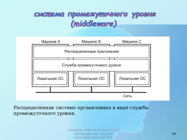 Распределенная система организована в виде службы промежуточного уровня.  кандидат педагогических наук, преподаватель высшей категории Никитин М.Е. 