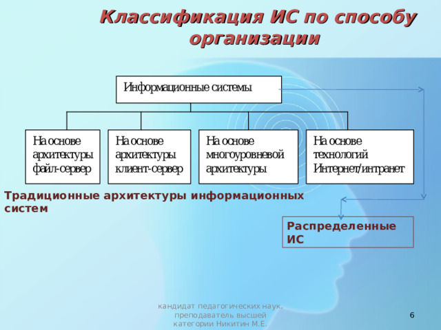  Классификация ИС по способу организации Традиционные архитектуры информационных систем Распределенные ИС  кандидат педагогических наук, преподаватель высшей категории Никитин М.Е.   