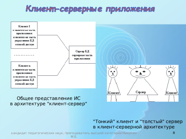 Общее представление ИС  в архитектуре 