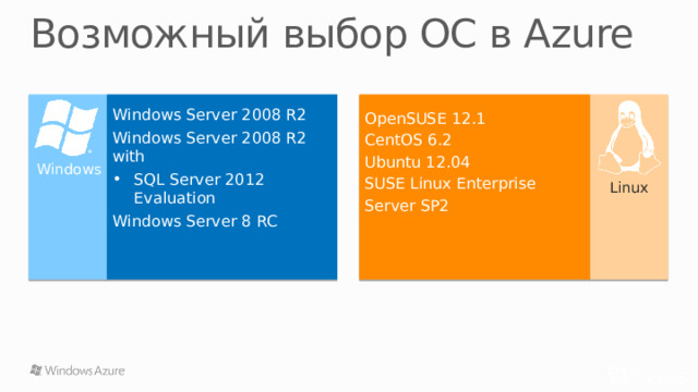 Возможный выбор ОС в Azure Windows Server 2008 R2 OpenSUSE 12.1 CentOS 6.2  Windows Server 2008 R2 with SQL Server 2012 Evaluation Ubuntu 12.04 SUSE Linux Enterprise Server SP2 Windows Server 8 RC Windows Linux 36 