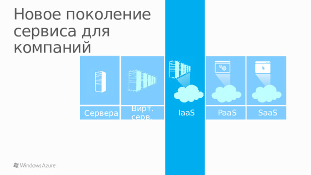 Новое поколение сервиса для компаний   IaaS Вирт. серв. Сервера SaaS PaaS 20 