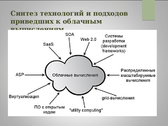 Синтез технологий и подходов приведших к облачным вычислениям  Первые идеи об использовании вычислений как публичной услуги были предложены еще в 1960-х Джоном Маккарти. Реализация первого реального проекта приписывается компании Salesforce.com, основанной в 1999 году. Именно тогда и появилось первое предложение нового вида продукта «Программное обеспечение как сервис». Определенный успех Salesforce в этой области возбудил интерес у гигантов ИТ индустрии, которые спешно сообщили о своих исследованиях в области облачных технологий. И вот уже первое бизнес-решение под названием «Amazon Web Services» было запущено в 2005 году компанией Amazon.com, которая активно занималась модернизацией своих датацентров. Следующей свою технологию постепенно ввела система Google, начав с 2006 года предоставлять SaaS сервисы под названием «Google Apps». И, наконец, свое предложение анонсировала компания Microsoft, презентовав его под названием «Azure Services Platform». С релизом Microsoft Azure Service Platform множество экспертов связывают новый виток развития веб-технологий и выход всей сферы облачных вычислений на новый уровень.  