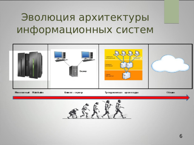 Эволюция архитектуры информационных систем 6 