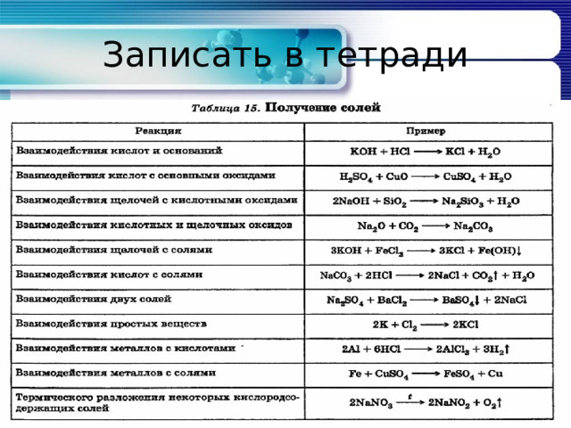 Записать в тетради 