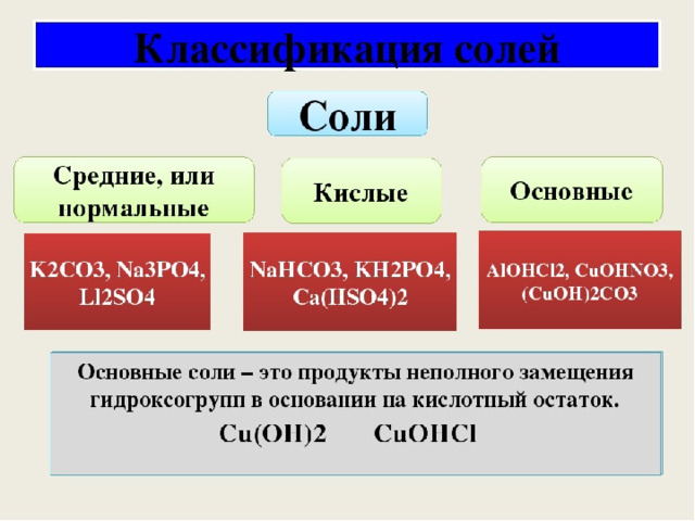 Как классифицируют соли каковы различия