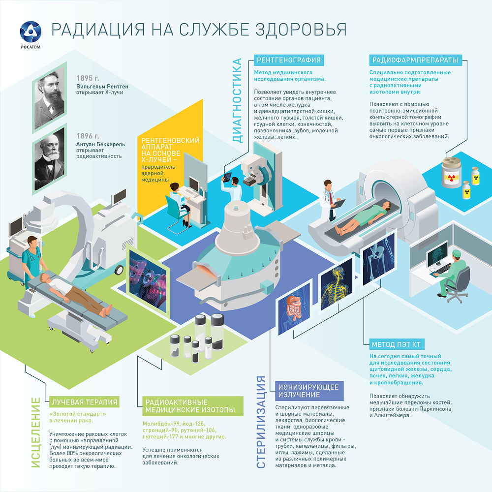 Карта предприятий росатома