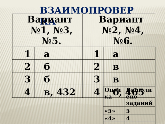 Взаимопроверка Вариант № 1, №3, №5. 1 Вариант а 2 3 № 2, №4, №6. 1 б 4 б 2 а в 3 в, 432 в 4 б, 465 Оценка «5» Выполнено заданий «4» 5 4 «3» 3 
