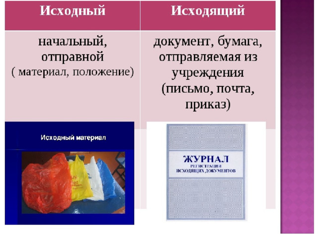 Презентация паронимы 11 класс
