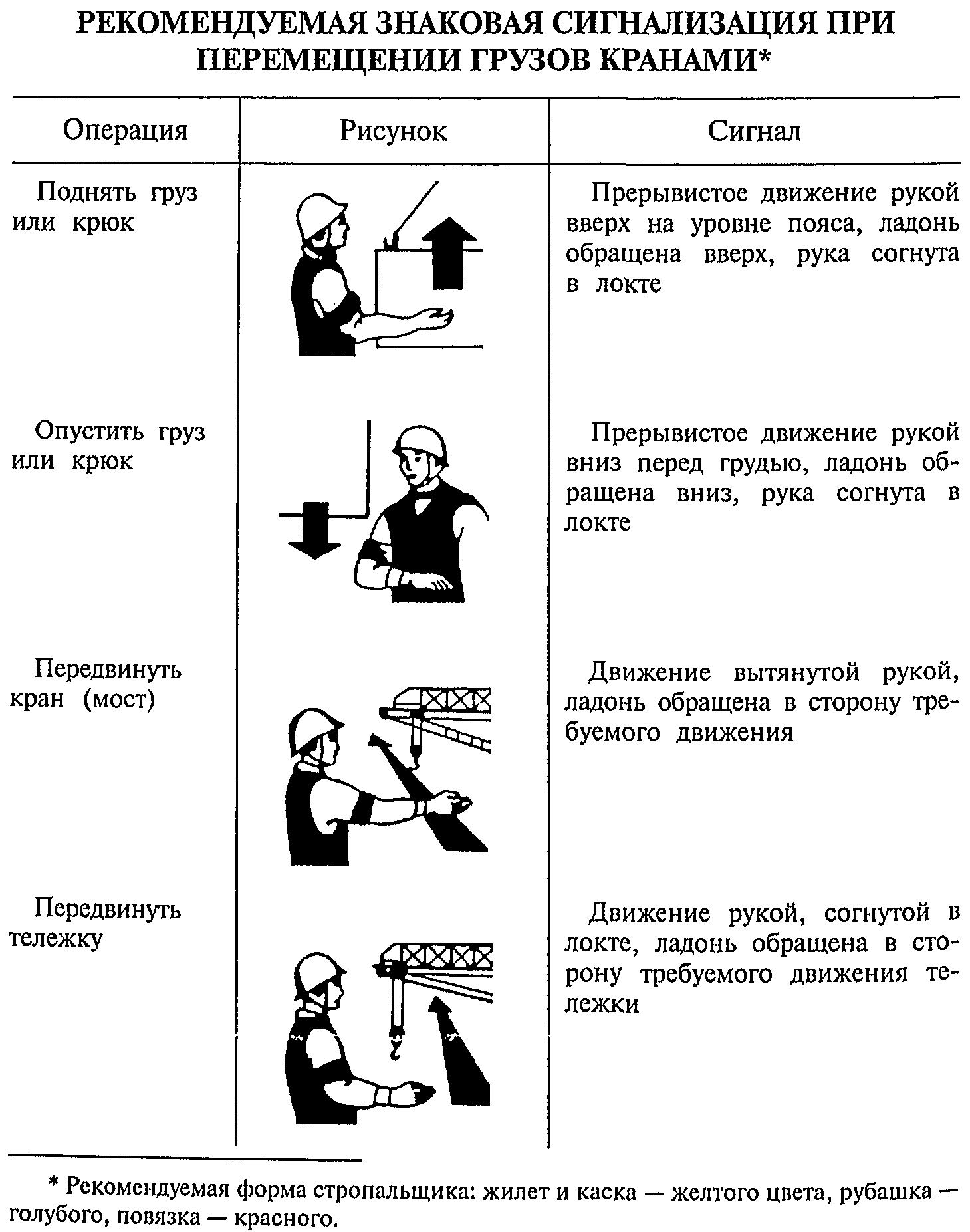 Знаковая сигнализация стропальщика в картинках