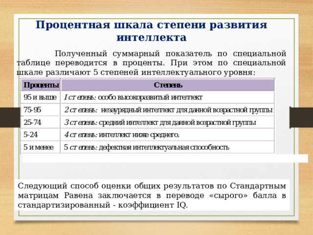 Следующий способ оценки общих результатов по Стандартным матрицам Равена заключается в переводе «сырого» балла в стандартизированный - коэффициент IQ. Процентная шкала степени развития интеллекта   Полученный суммарный показатель по специальной таблице переводится в проценты. При этом по специальной шкале различают 5 степеней интеллектуального уровня: 