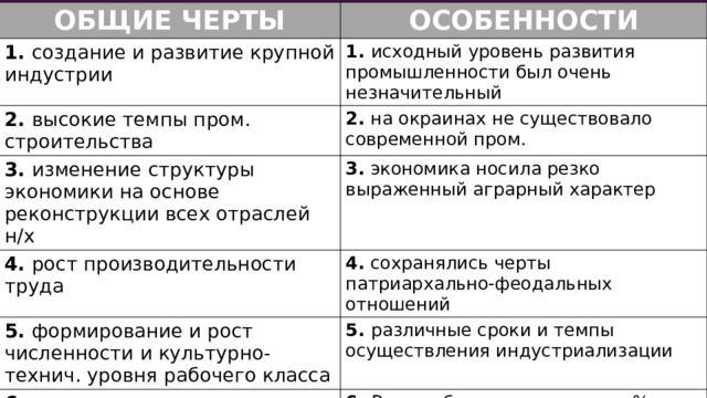 ОБЩИЕ ЧЕРТЫ ОСОБЕННОСТИ 1. создание и развитие крупной индустрии 1. исходный уровень развития промышленности был очень незначительный 2. высокие темпы пром. строительства 2. на окраинах не существовало современной пром. 3. изменение структуры экономики на основе реконструкции всех отраслей н/х 3. экономика носила резко выраженный аграрный характер 4. рост производительности труда 4. сохранялись черты патриархально-феодальных отношений 5. формирование и рост численности и культурно-технич. уровня рабочего класса 5. различные сроки и темпы осуществления индустриализации 6. рациональное размещение производительных сил по территории 6. В республиках очень низок % рабочего класса и инженерно-технического состава 7. осуществление за счёт внутренних источников 7. преобладали отрасли лёгкой и пищевой промышленности 