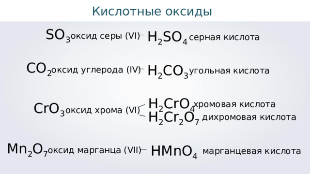 — — Кислотные оксиды SO 3 H 2 SO 4 оксид серы ( VI ) — серная кислота CO 2 H 2 CO 3 оксид углерода ( IV ) — угольная кислота H 2 CrO 4 хромовая кислота CrO 3 оксид хрома ( VI ) H 2 Cr 2 O 7 дихромовая кислота Mn 2 O 7 HMnO 4 — оксид марганца ( VII ) марганцевая кислота 