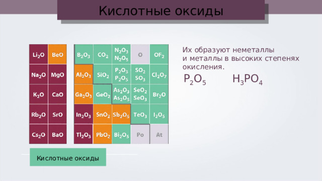 Кислотные оксиды Их образуют неметаллы и металлы в высоких степенях окисления. P 2 O 5 Н 3 РО 4 Кислотные оксиды 