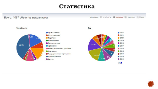 Статистика 