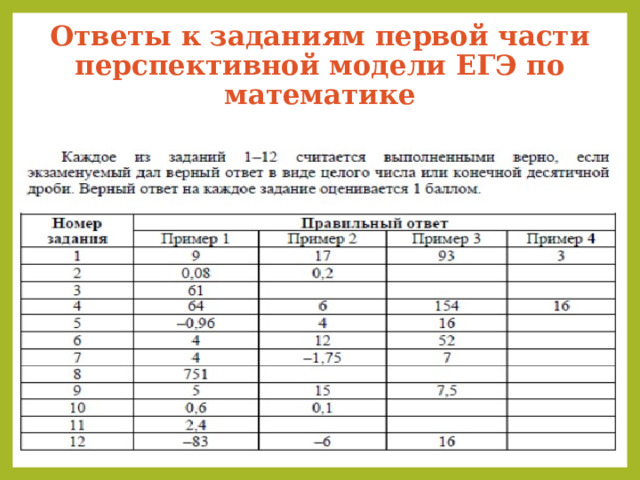 Решение экономических задач егэ математика профиль 2022 год презентация