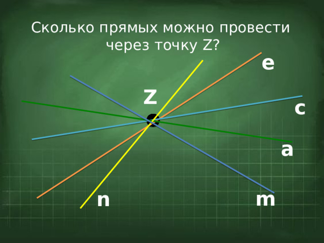 Сколько прямых можно провести  через точку Z? е Z с а m n 