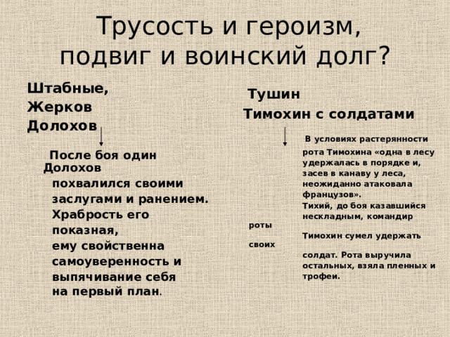 Трусость и героизм,  подвиг и воинский долг? Штабные, Жерков Долохов  После боя один Долохов  похвалился своими  заслугами и ранением.  Храбрость его  показная,  ему свойственна  самоуверенность и  выпячивание себя  на первый план .  Тушин  Тимохин с солдатами  В условиях растерянности  рота Тимохина «одна в лесу  удержалась в порядке и,  засев в канаву у леса,  неожиданно атаковала  французов».  Тихий, до боя казавшийся  нескладным, командир роты  Тимохин сумел удержать своих  солдат. Рота выручила  остальных, взяла пленных и  трофеи.  