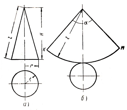 Чертежи разверток конуса