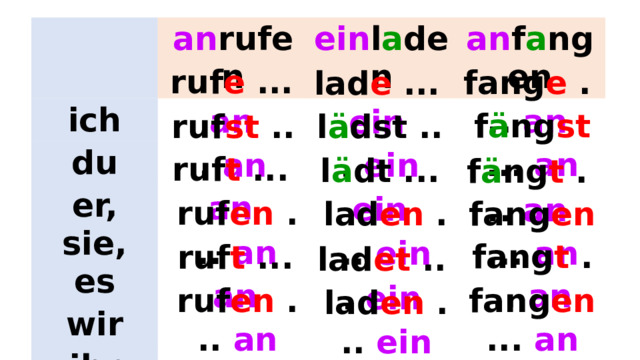 an rufen ich du ein l a den an f a ngen er, sie, es wir ihr sie, Sie ruf e ... an fang e ... an lad e ... ein f ä ng st ... an ruf st ... an l ä dst ... ein ruf t ... an l ä dt ... ein f ä ng t ... an ruf en ... an lad en ... ein fang en ... an fang t ... an ruf t ... an lad et ... ein fang en ... an ruf en ... an lad en ... ein 