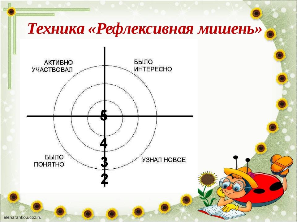 Рефлексивная карта урока учителя