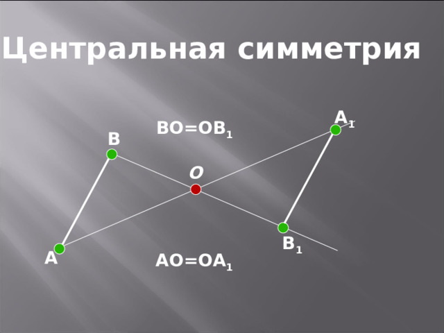 Центральная симметрия A 1 BO=OB 1 B O  B 1 A AO=OA 1 