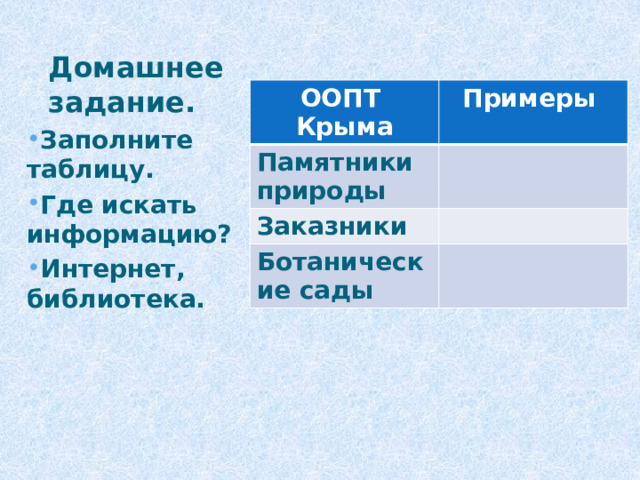 Домашнее задание. ООПТ Крыма Примеры Памятники природы Заказники Ботанические сады Заполните таблицу. Где искать информацию? Интернет, библиотека. 