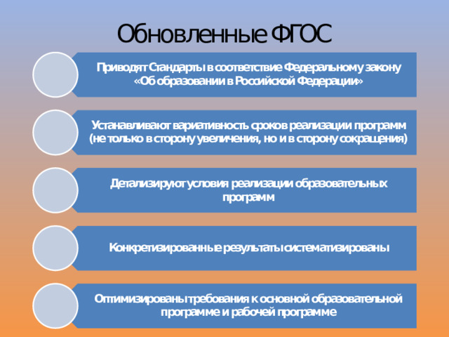 Фгос 2023 изменения