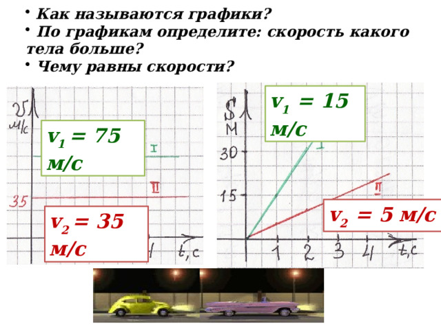  Как называются графики?  По графикам определите: скорость какого тела больше?  Чему равны скорости? v 1   = 15 м/с v 1 = 75 м/с v 2 = 5 м/с v 2 = 35 м/с 