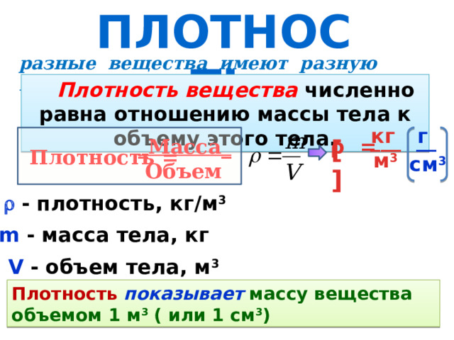 ПЛОТНОСТЬ разные вещества имеют разную плотность  Плотность вещества численно равна отношению массы тела к объему этого тела. г кг __ ___ ρ = [ ] _Масса_  Плотность = м 3 см 3 Объем   - плотность, кг/м 3 m  - масса тела, кг V  - объем тела, м 3 Плотность  показывает массу вещества объемом 1 м 3 ( или 1 см 3 ) 