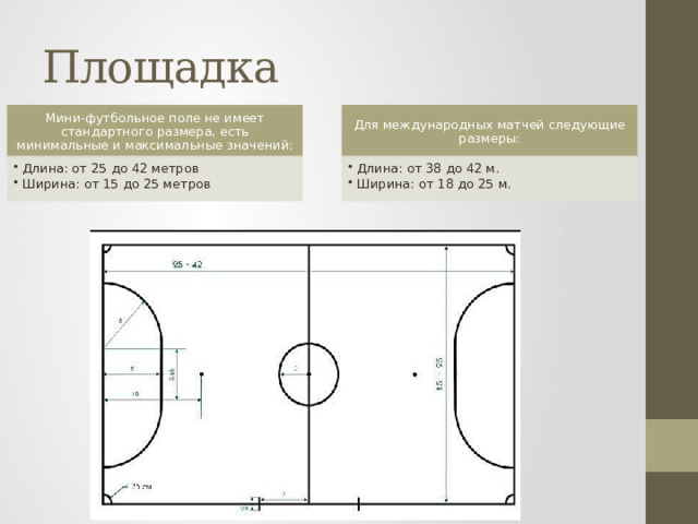 Размеры поля для мини футбола стандарт