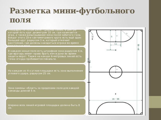 Правила мини футбола 2024