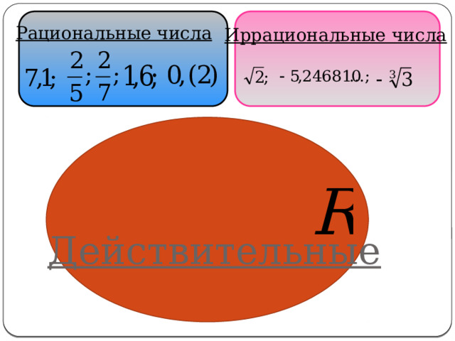 Рациональные числа Иррациональные числа Действительные 