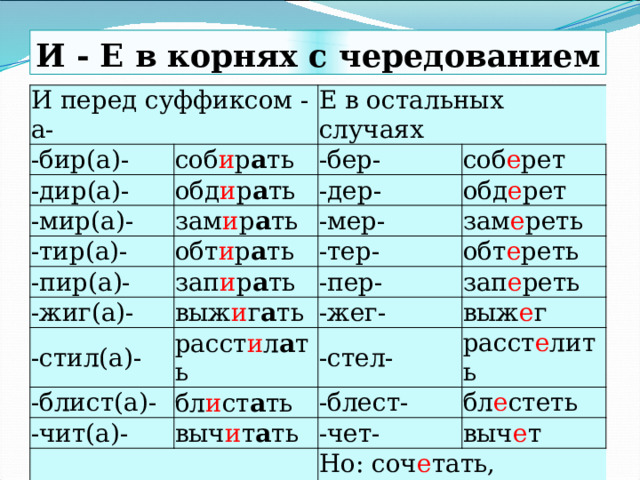 И - Е в корнях с чередованием И перед суффиксом -а- -бир(а)- -дир(а)- Е в остальных случаях соб и р а ть -мир(а)- обд и р а ть -бер- -дер- соб е рет зам и р а ть -тир(а)- -пир(а)- обд е рет -мер- обт и р а ть зап и р а ть зам е реть -тер- -жиг(а)- обт е реть -пер- выж и г а ть -стил(а)- зап е реть -блист(а)- -жег- расст и л а ть -чит(а)- бл и ст а ть -стел- выж е г расст е лить -блест- выч и т а ть   бл е стеть -чет- выч е т Но: соч е тать, соч е тание, ч е та 