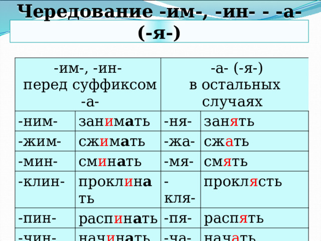 Чередование -им-, -ин- - -а-(-я-) -им-, -ин-  перед суффиксом -а- -ним- зан и м а ть  -а- (-я-) -жим- -мин- в остальных случаях -ня- сж и м а ть см и н а ть зан я ть -клин- -жа- сж а ть -мя- прокл и н а ть -пин- см я ть расп и н а ть -чин- -кля- нач и н а ть прокл я сть -пя- расп я ть -ча- нач а ть 