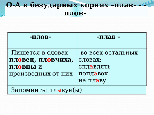 Правописание плав плов. Плав плов корни с чередованием. Плав плов. Написание гласной в корне плов плав.