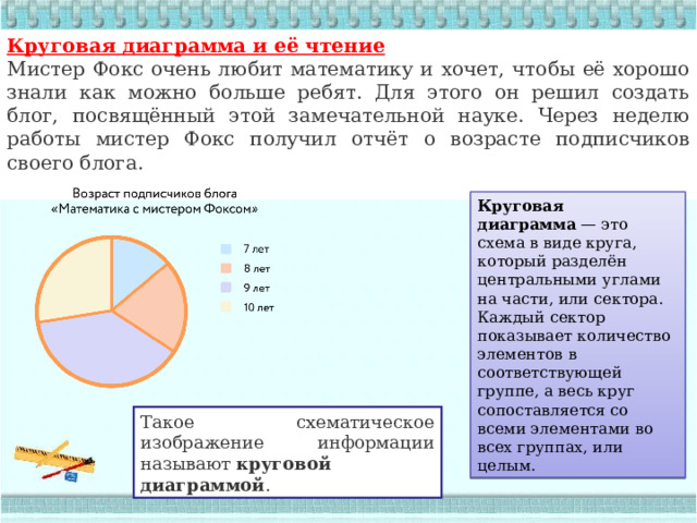 Круговая диаграмма и её чтение Мистер Фокс очень любит математику и хочет, чтобы её хорошо знали как можно больше ребят. Для этого он решил создать блог, посвящённый этой замечательной науке. Через неделю работы мистер Фокс получил отчёт о возрасте подписчиков своего блога. Круговая диаграмма  — это схема в виде круга, который разделён центральными углами на части, или сектора. Каждый сектор показывает количество элементов в соответствующей группе, а весь круг сопоставляется со всеми элементами во всех группах, или целым. Такое схематическое изображение информации называют  круговой диаграммой . 