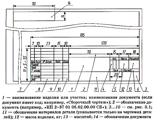 Наименование изделия. ГОСТ надписи в технологических документах. Наименование и масштаб изделия. Технологическая документация код детали стойка.