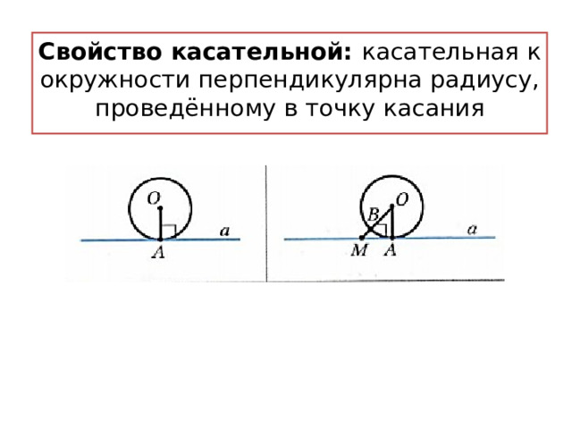 Свойство касательной: касательная к окружности перпендикулярна радиусу, проведённому в точку касания 