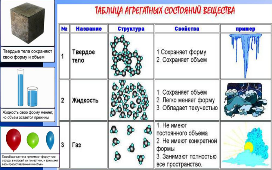 Взаимодействие молекул газа